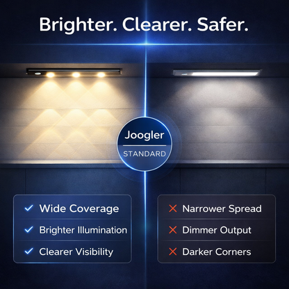 Joogler Night Sense Motion Sensor Light