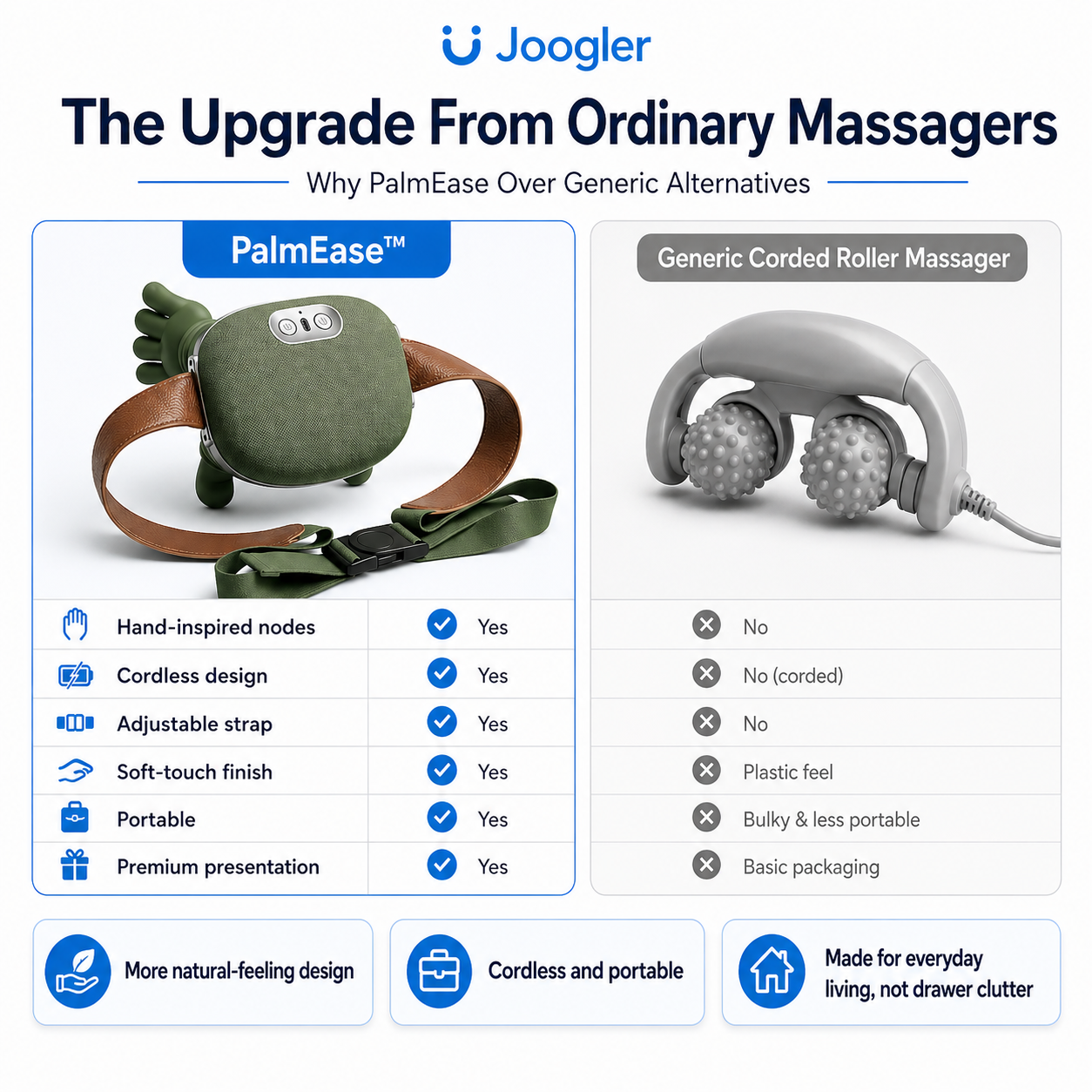Joogler PalmEase  Neck & Shoulder Massager