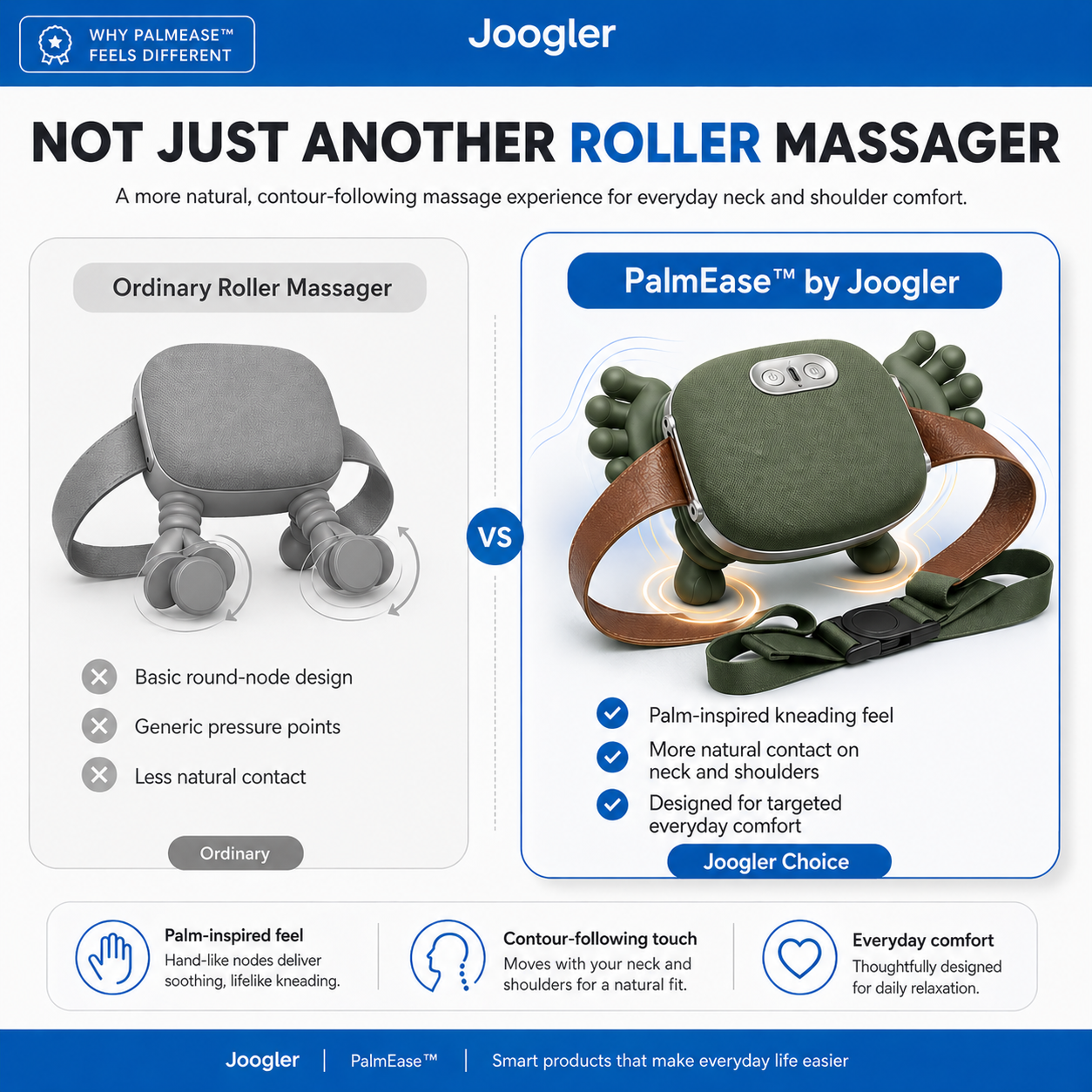 Joogler PalmEase  Neck & Shoulder Massager